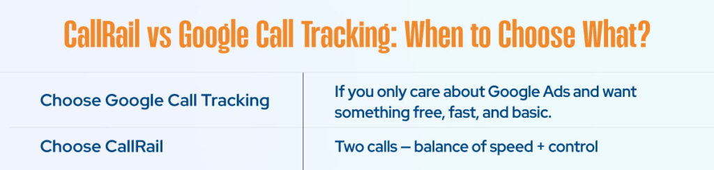 CallRail vs Google Call Tracking When to Choose What