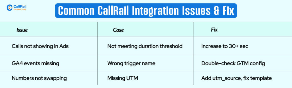 Common CallRail Integration Issues & Fix