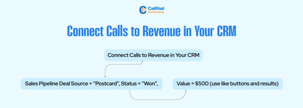 Connect Calls to Revenue in Your CRM