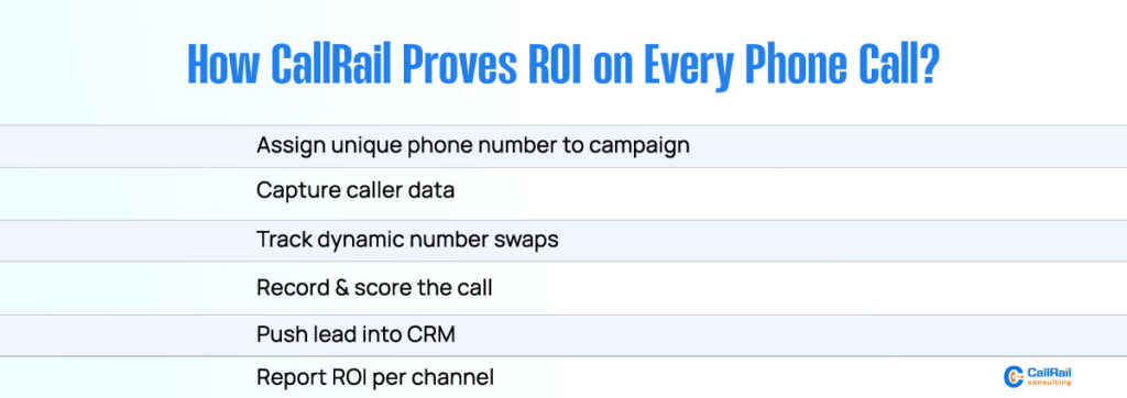 How CallRail Proves ROI on Every Phone Call