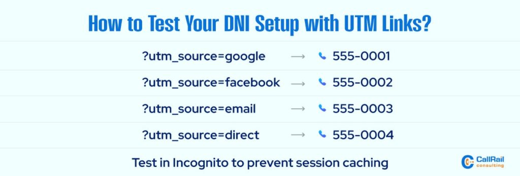 How to Test Your DNI Setup with UTM Links