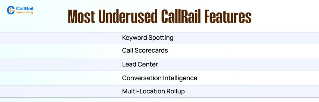 Most Underused CallRail Features