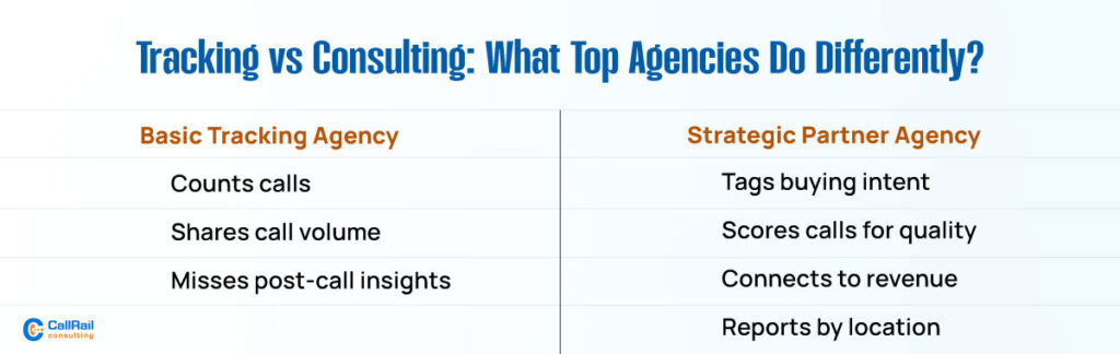 Tracking vs Consulting