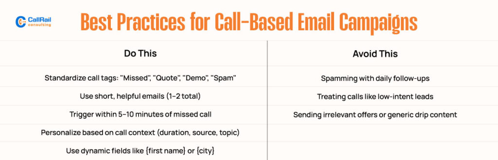 Best Practices for Call Based Email Campaigns
