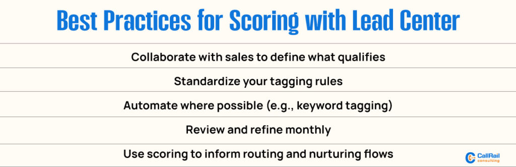 Best Practices for Scoring with Lead Center