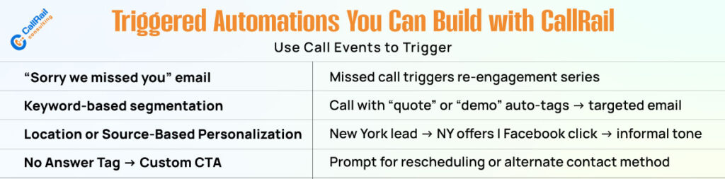 Triggered Automations You Can Build with CallRail