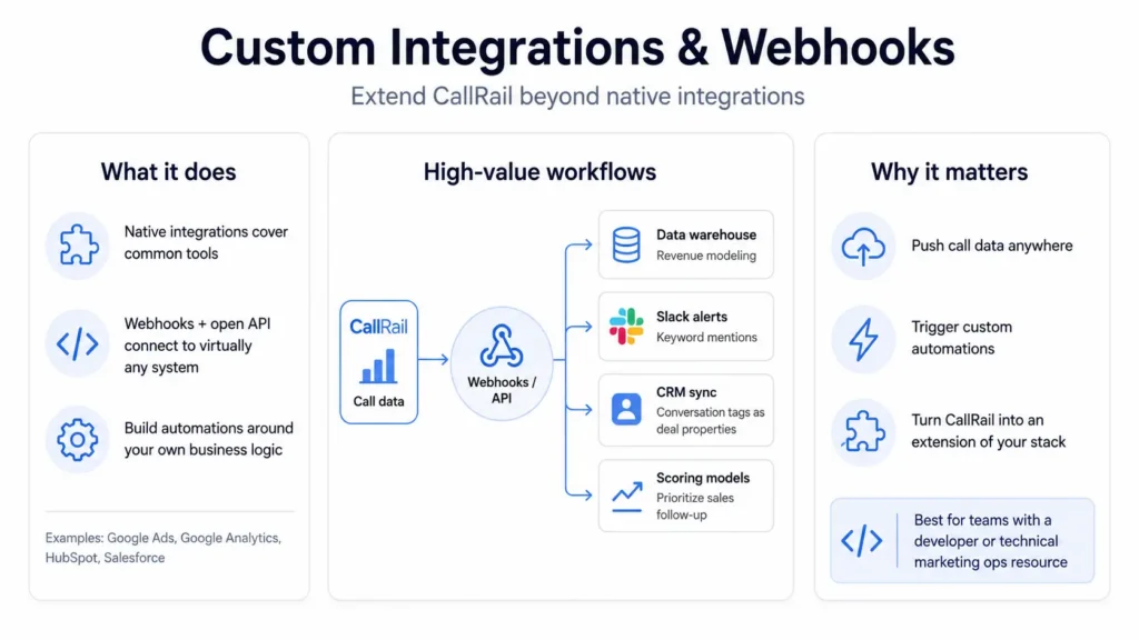 Custom integrations and webhooks overview