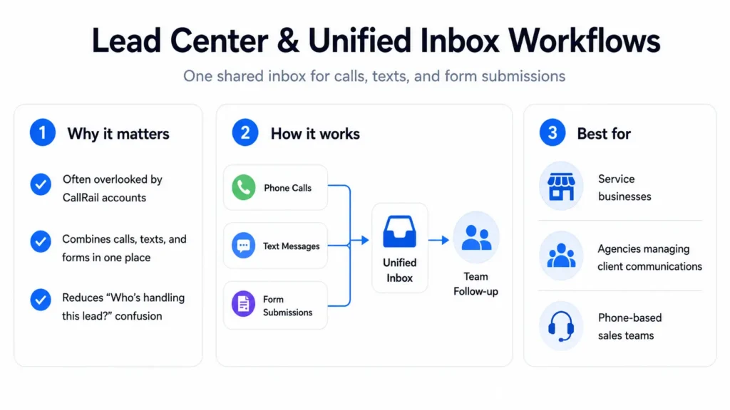 Lead center and inbox workflows overview