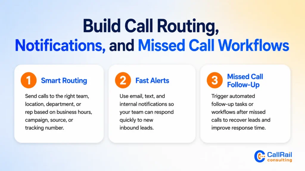 Build Call Routing, Notifications, and Missed Call Workflows