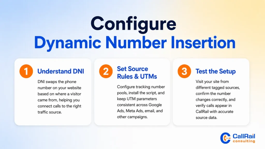 Configure Dynamic Number Insertion