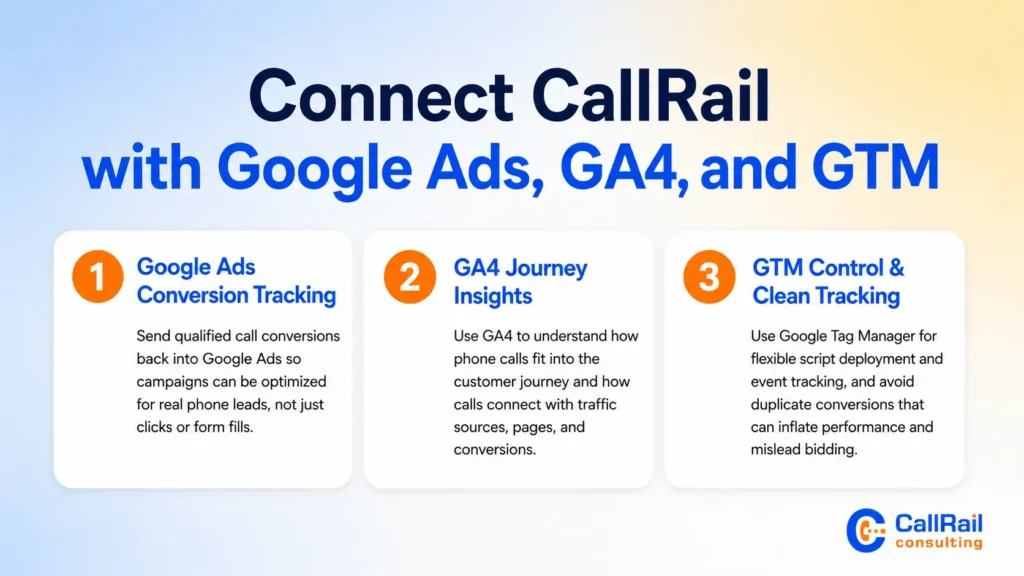 Connect CallRail with Google Ads, GA4, and GTM