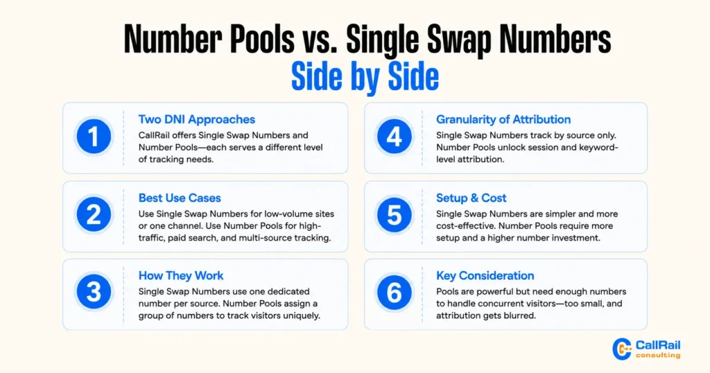 Number Pools vs. Single Swap Numbers
