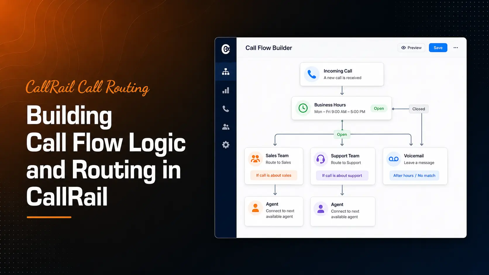 CallRail call routing featured image showing a call flow builder interface with business hours, sales, support, agent, and voicemail routing paths